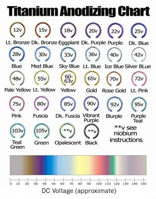 titanium color chart - Part.tscoreks.org